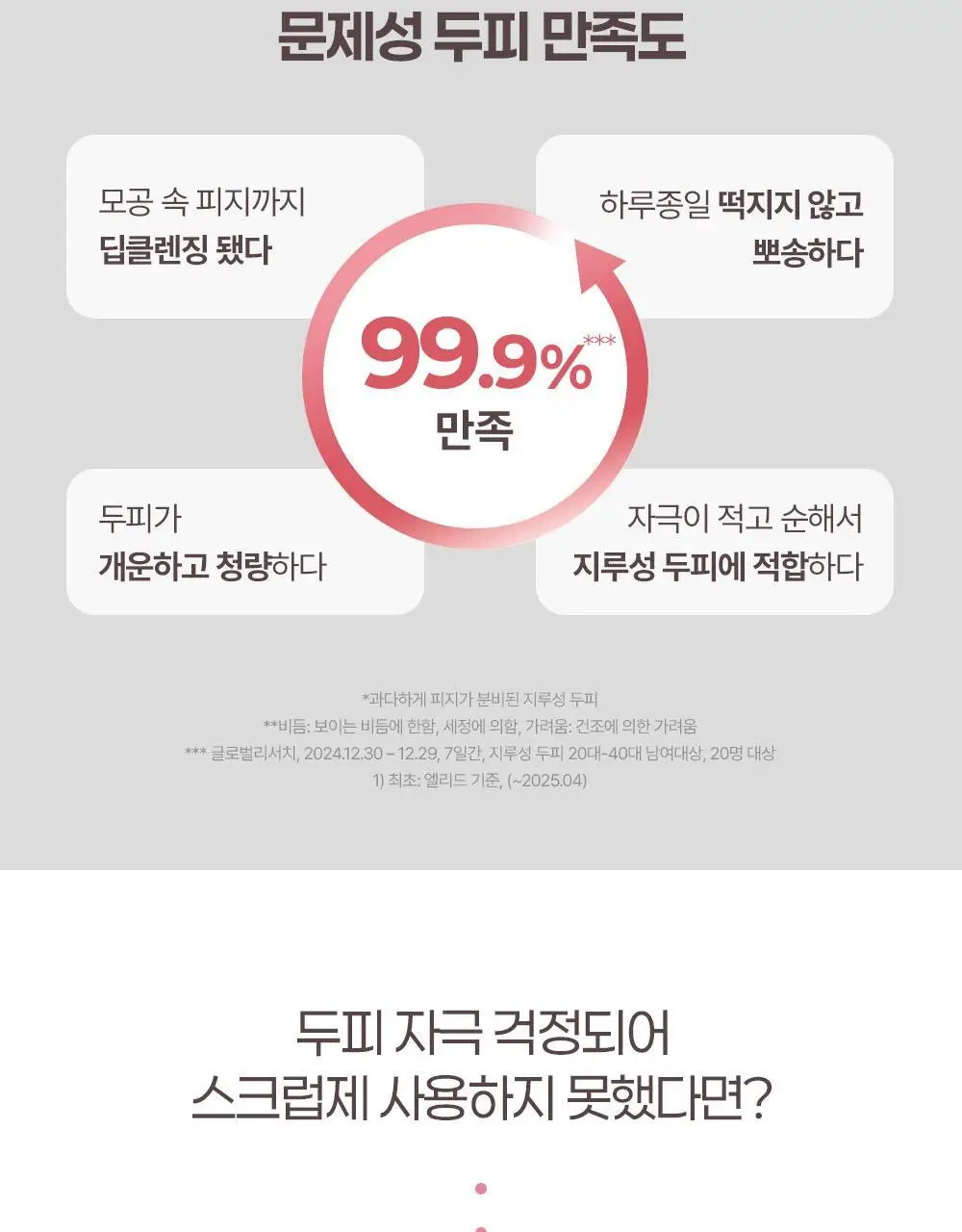 [두피 모공 딥스케일링 97%] 닥터그루트 클리니컬 릴리프 10초 워터 스케일러 250ml 상세페이지 6